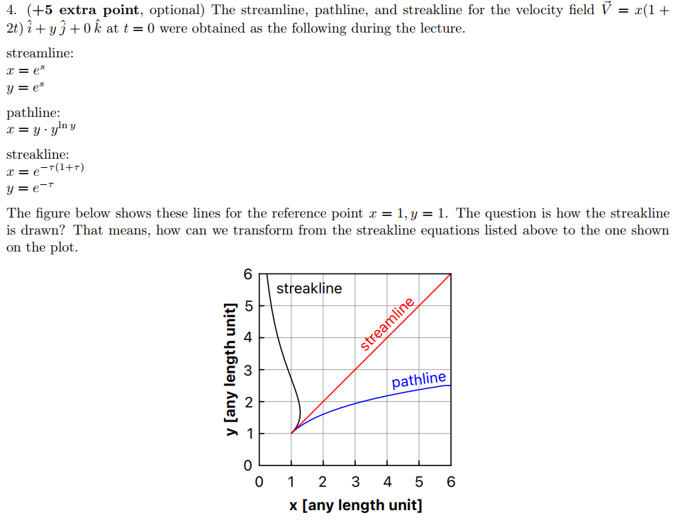 extra point, optional ) The streamline, pathline,