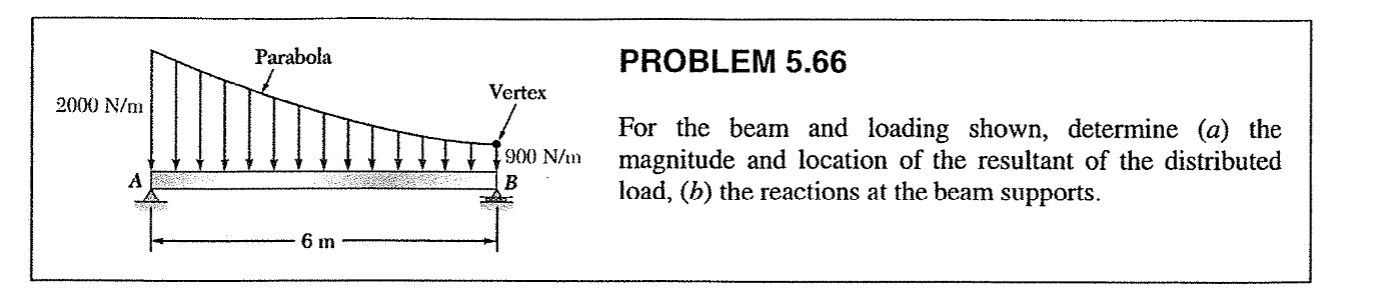 determine the magnitude and location of the