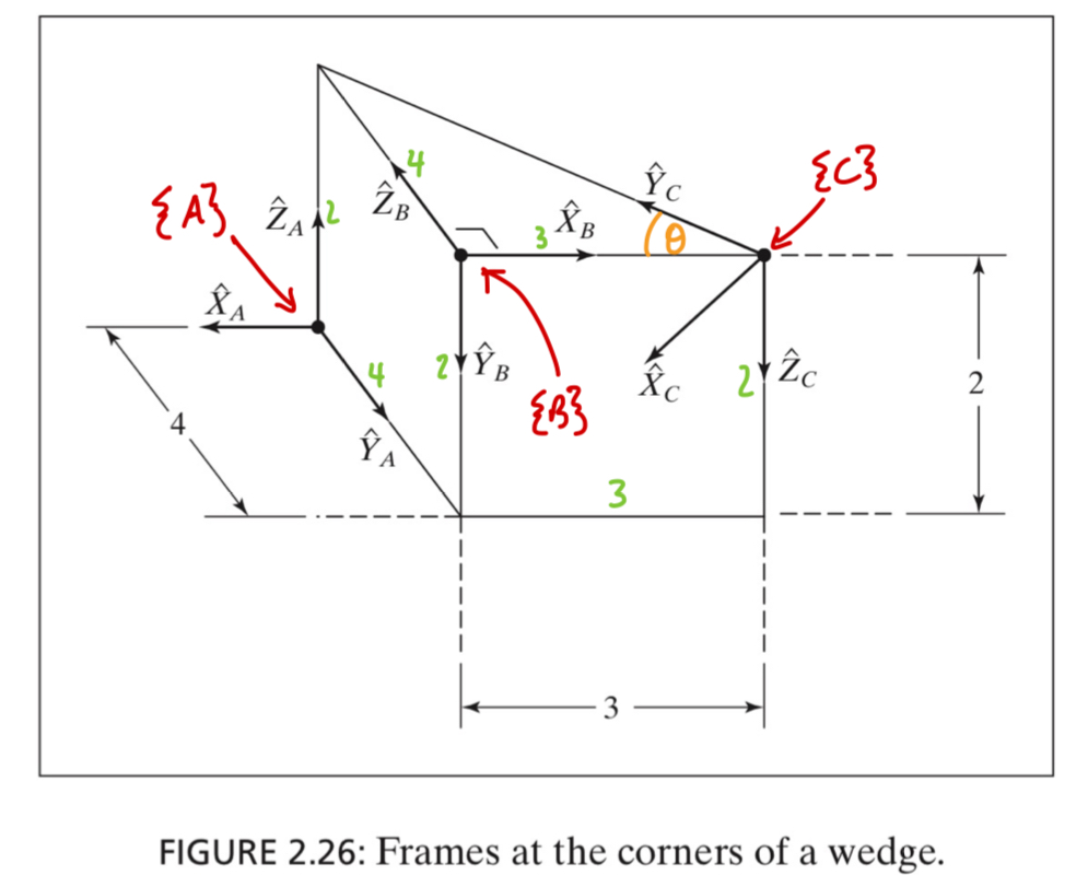 FIGURE 2 . 2 6 : Frames at the corners of a