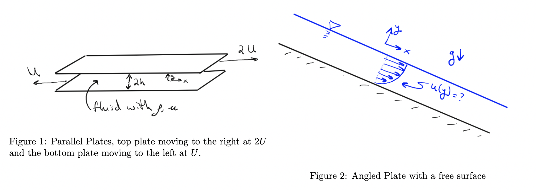 1 . Figure 1 shows two infinite parallel plates