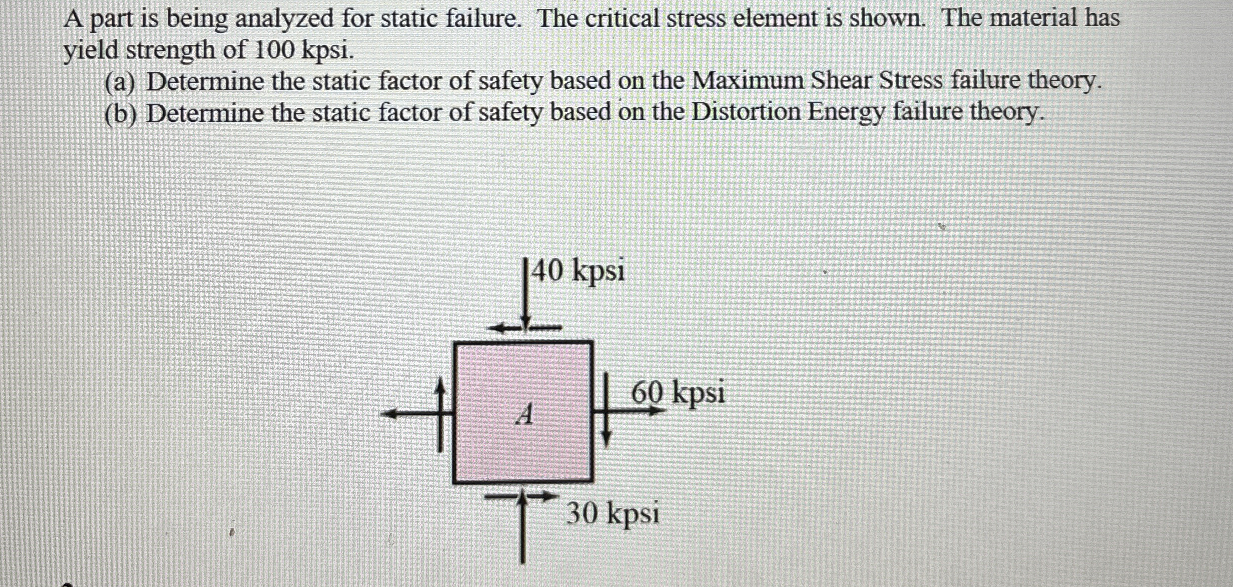 A part is being analyzed for static failure. The