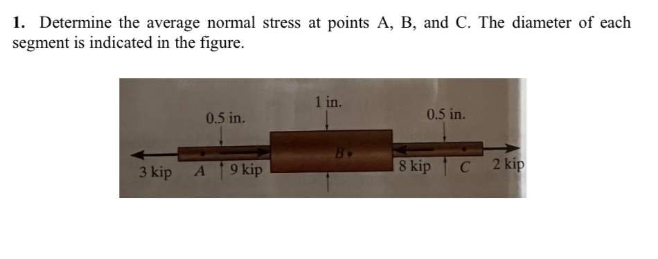 Determine the average normal stress at points A ,