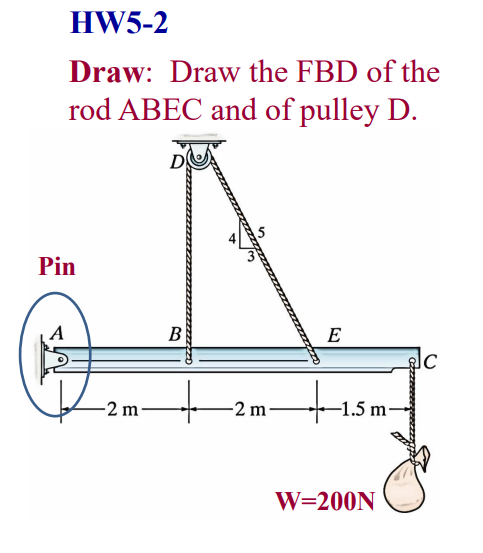 HW 5 - 2 Draw: Draw the FBD of the rod ABEC and