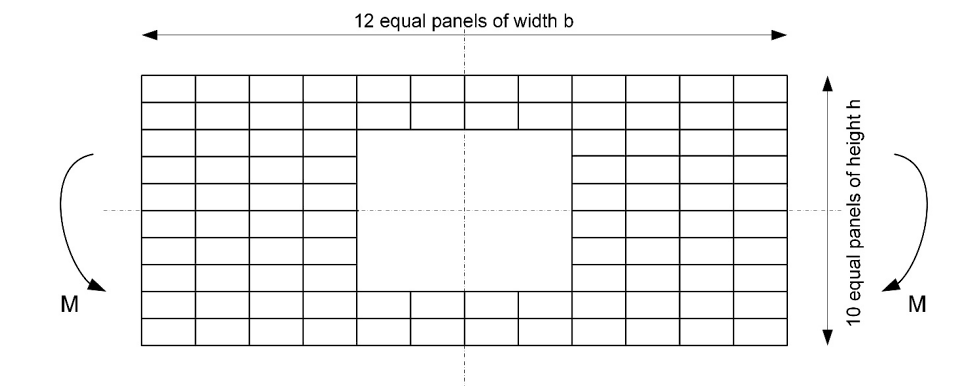The structurally idealized, double symmetric flat