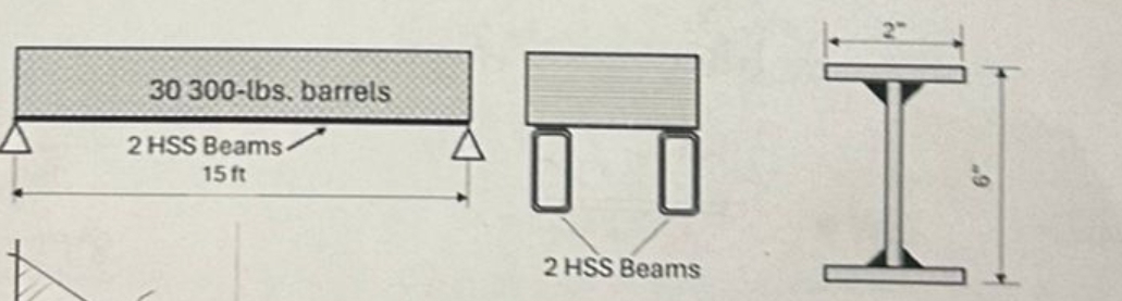 Two 1 5 ' simple beams are used to equally