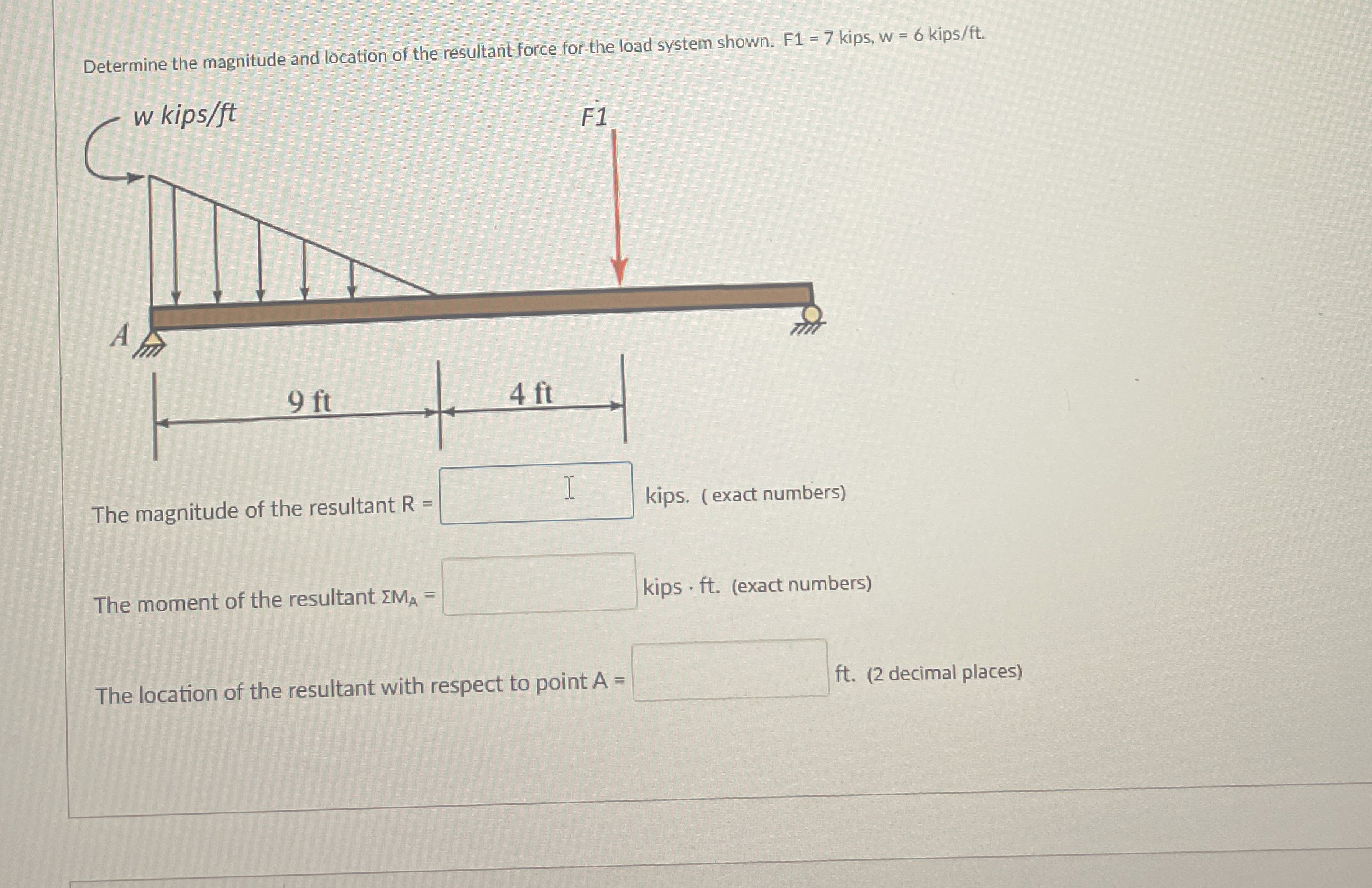 Determine the magnitude and location of the