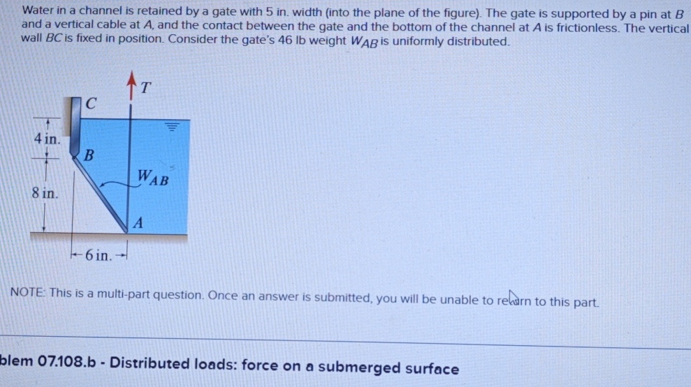 Water in a channel is retained by a gate with 5 i