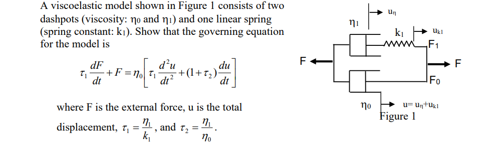 A viscoelastic model shown in Figure 1 consists