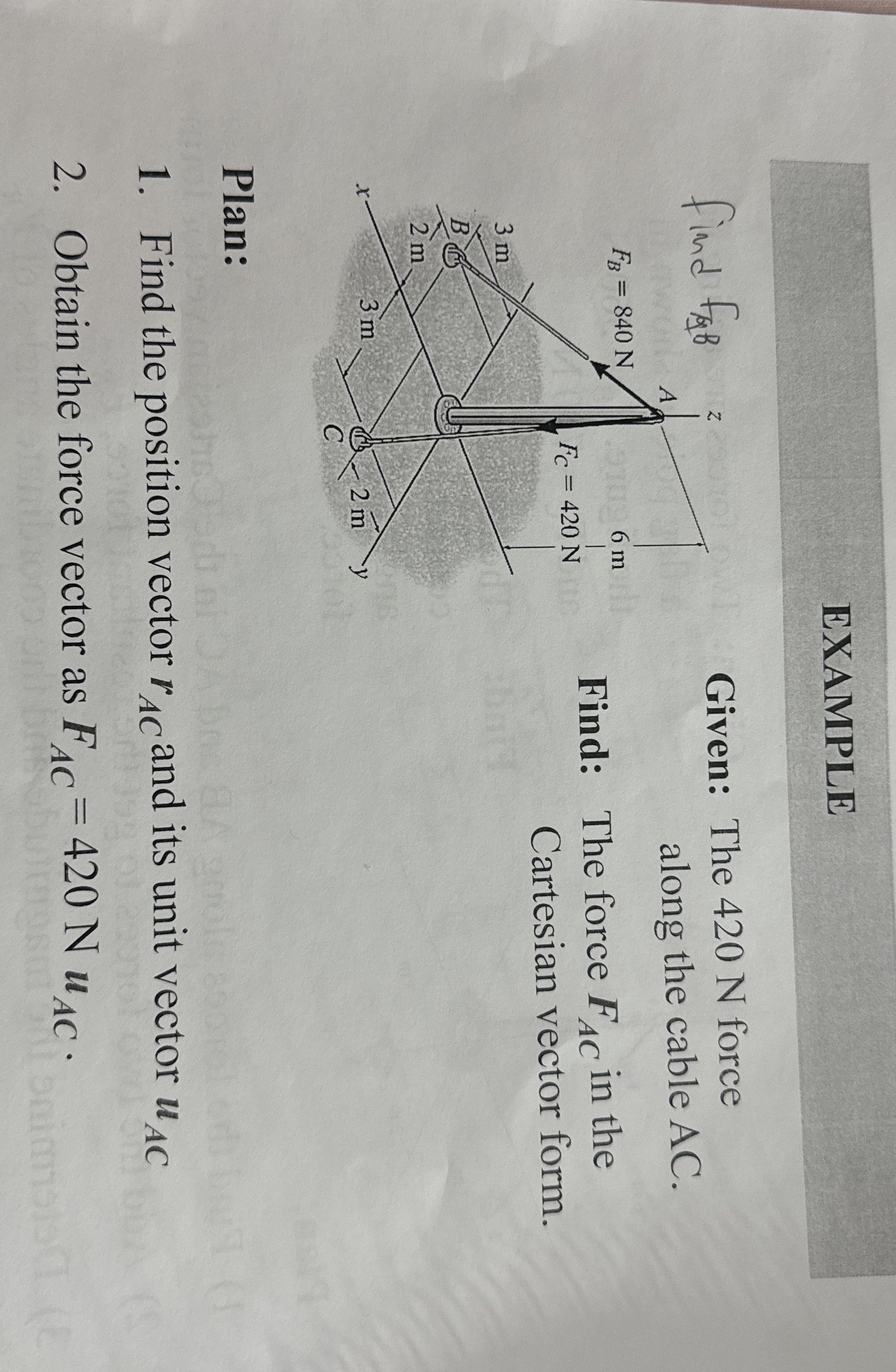 EXAMPLE Given: The 4 2 0 N force along the cable