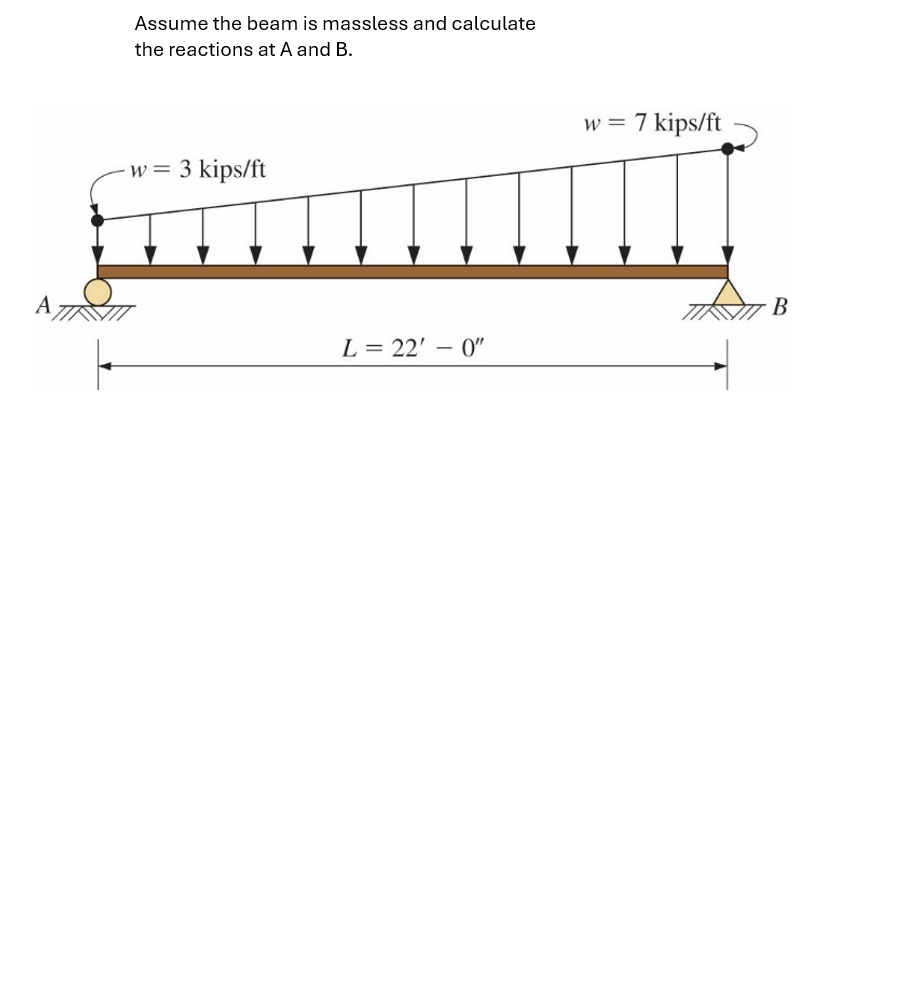 Assume the beam is massless and calculate the