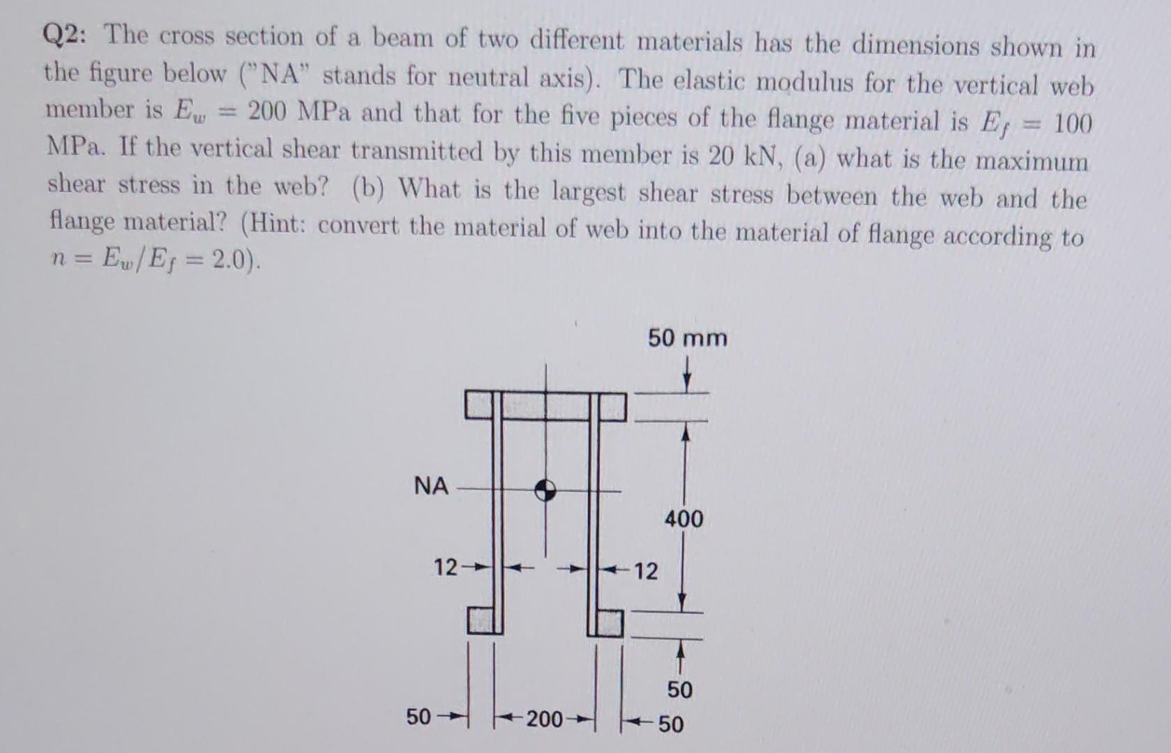The cross section of a beam of two different