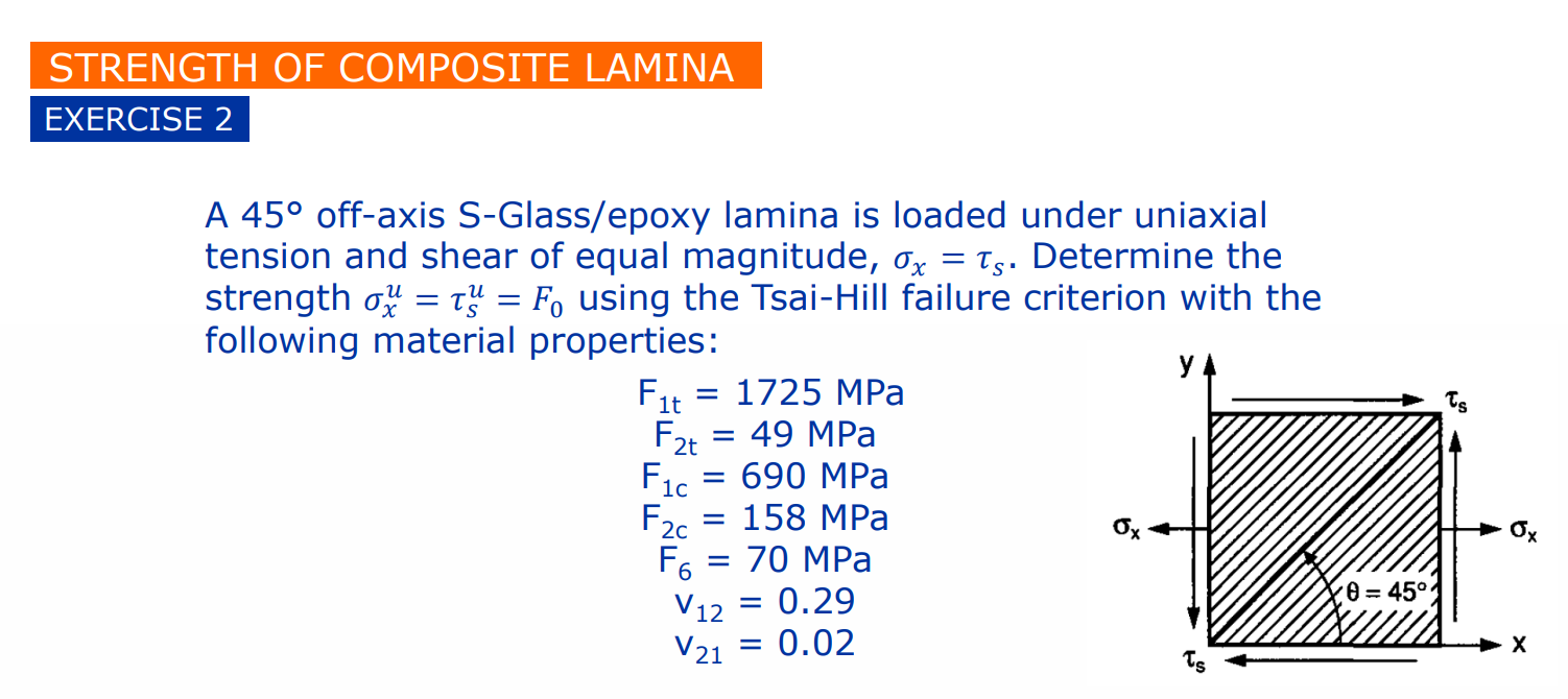 STRENGTH OF COMPOSITE LAMINA EXERCISE 2 A 4 5 off