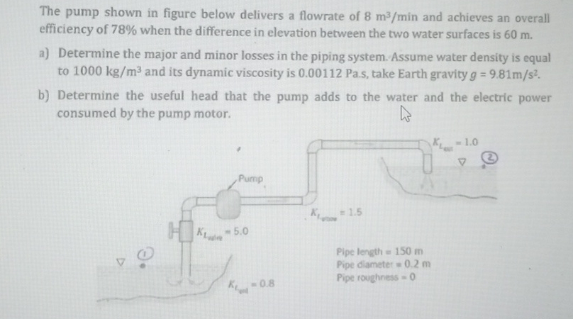 The pump shown in figure below delivers a