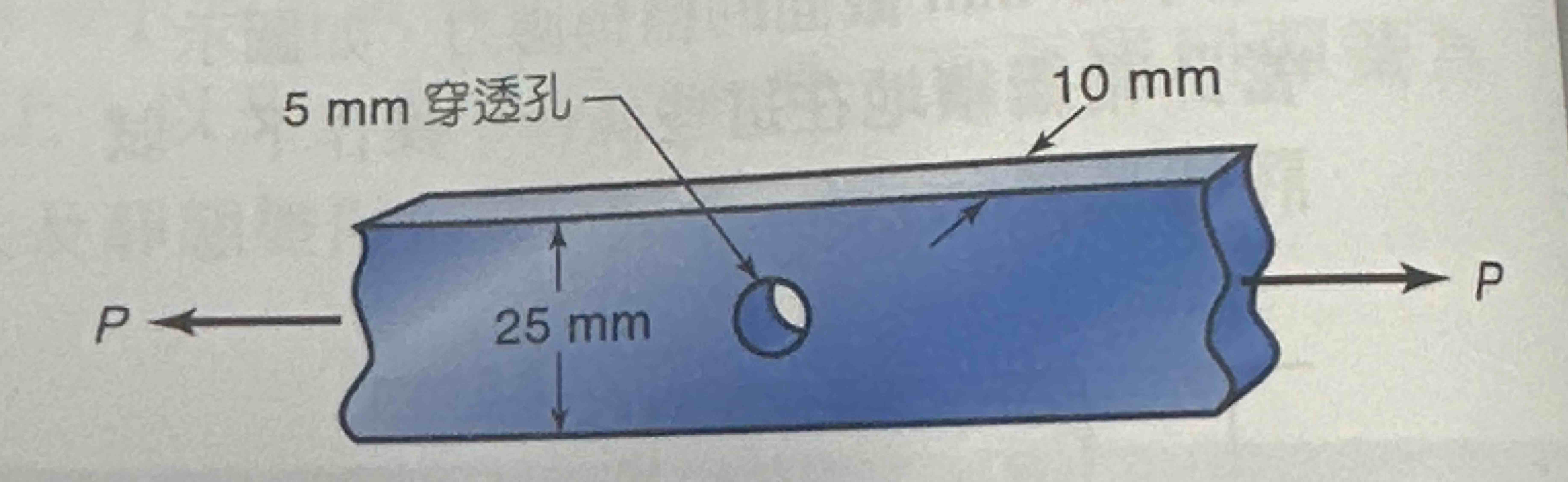 Annealed AISI 1 0 4 0 steel rods shown in Figure