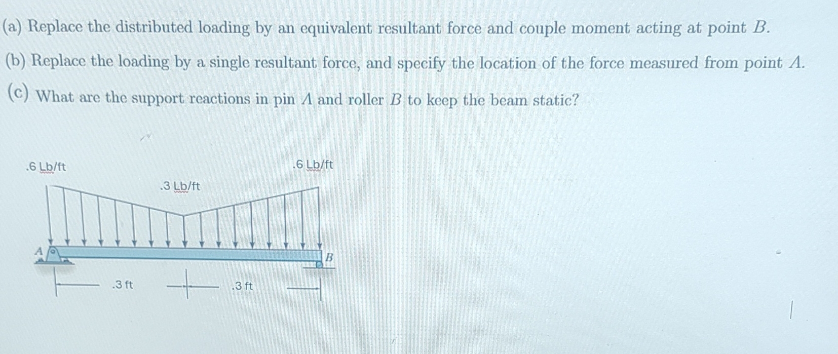 ( a ) Replace the distributed loading by an
