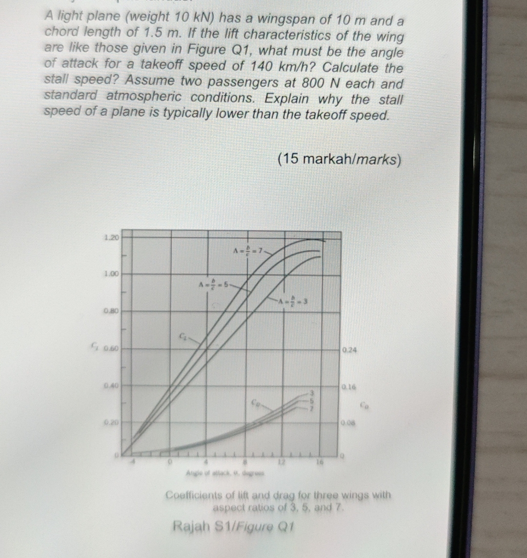 A light plane ( weight 1 0 kN ) has a wingspan of