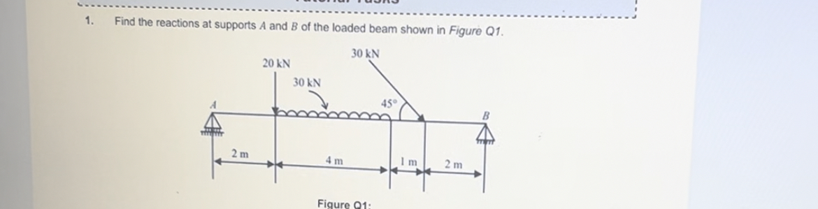 Find the reactions at supports A and B of the