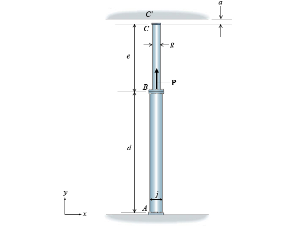 A steel rod ( E = 2 0 0 GPa ) is subjected to the