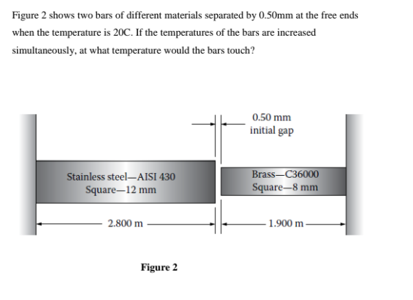 Figure 2 shows two bars of different materials