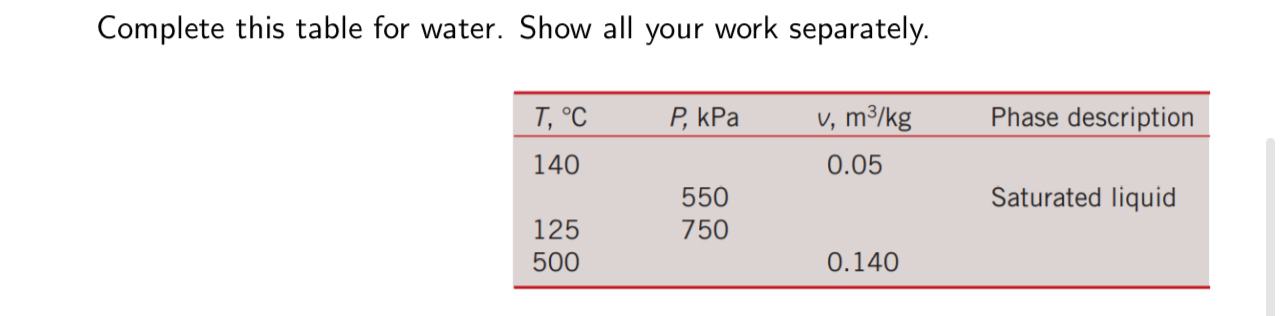 Complete this table for water. Show all your work