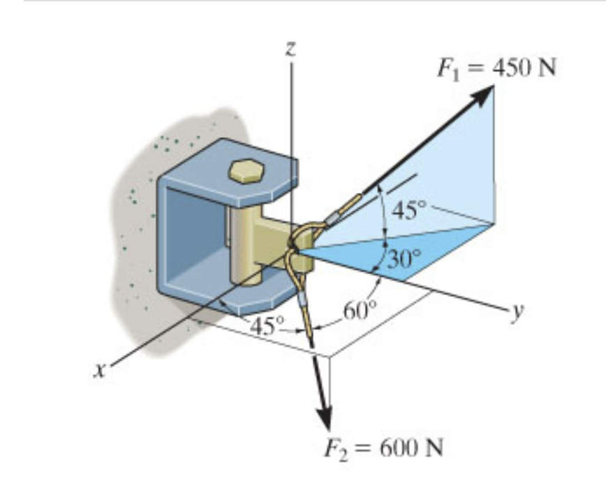 Determine the magnitude of FR Determine the