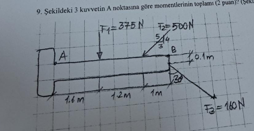 What is the sum of the moments of the 3 forces in