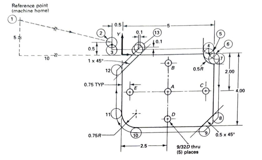 Need help creating a G - Code using cutter
