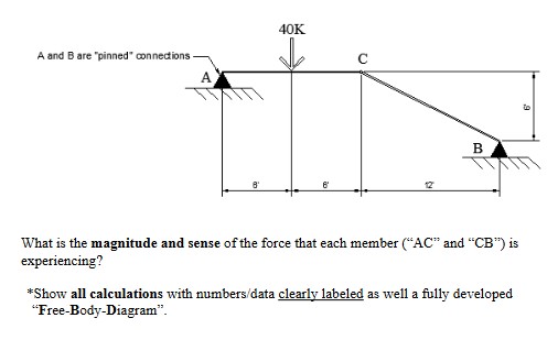 What is the magnitude and sense of the force that