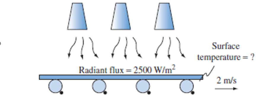 In a manufacturing operation, a long strip of