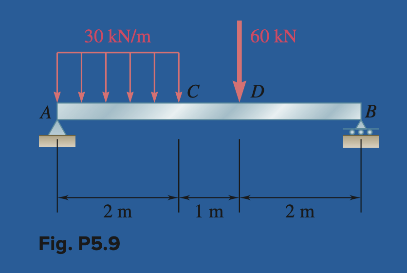 5 . 4 2 Using the method of Sec. 5 . 2 , solve