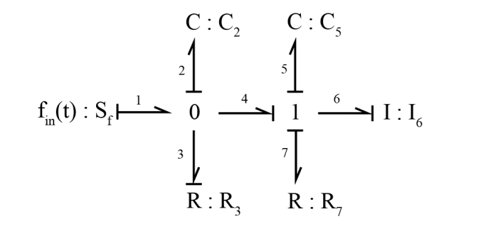 Write the complete set of equations represented