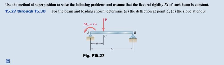 Use the method of superposition to solve the
