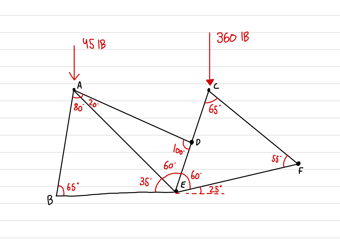 Assuming all joints are pin connections and the
