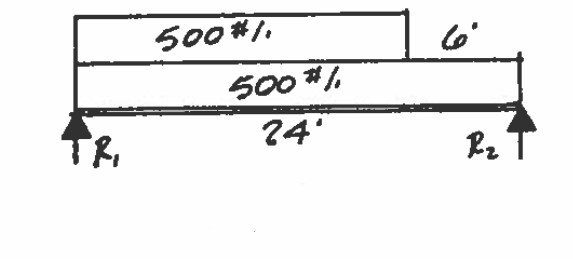 Determine the magitude of the reactions R 1 and R