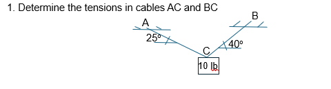 Determine the tensions in cables A C and B C .