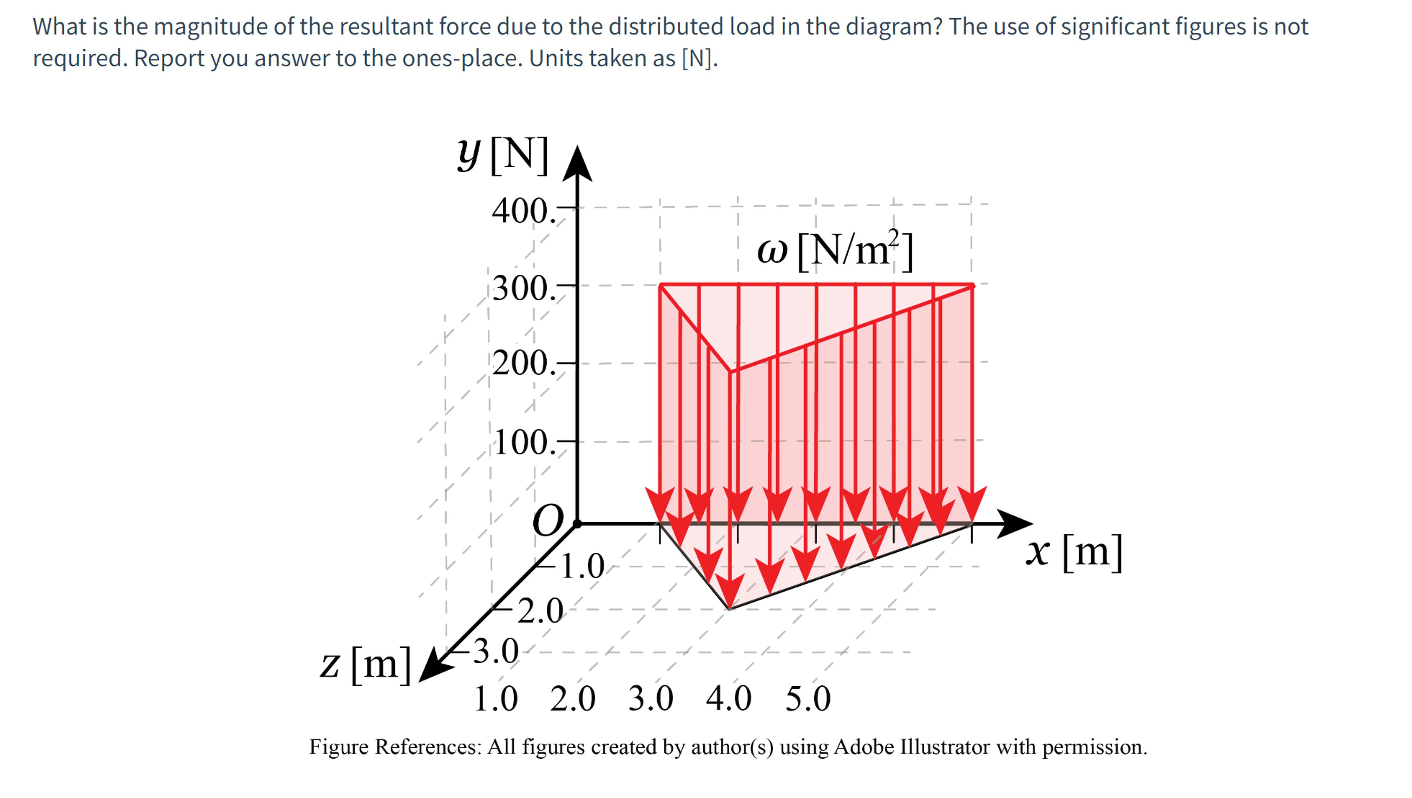 What is the magnitude of the resultant force due