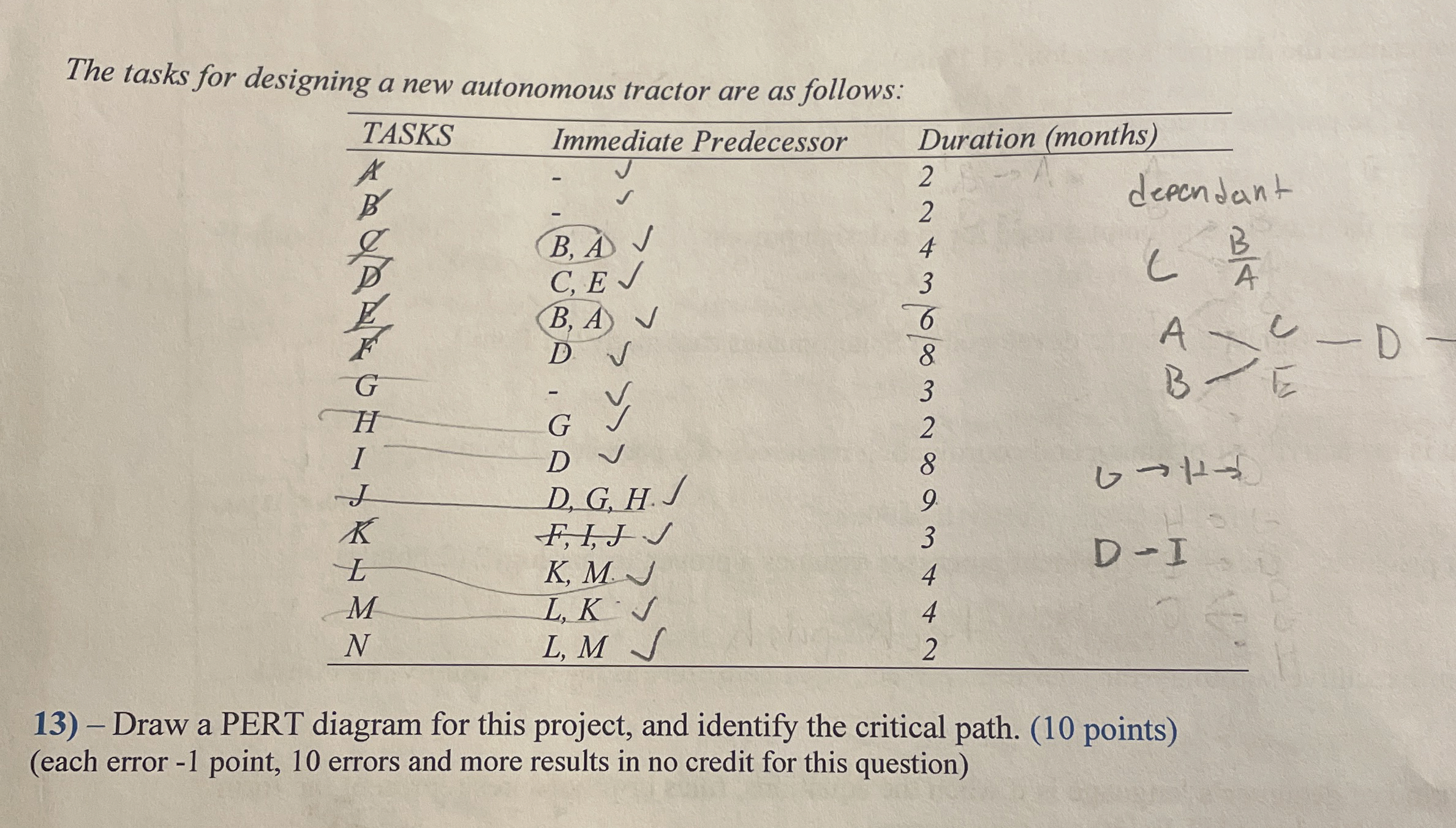 The tasks for designing a new autonomous tractor
