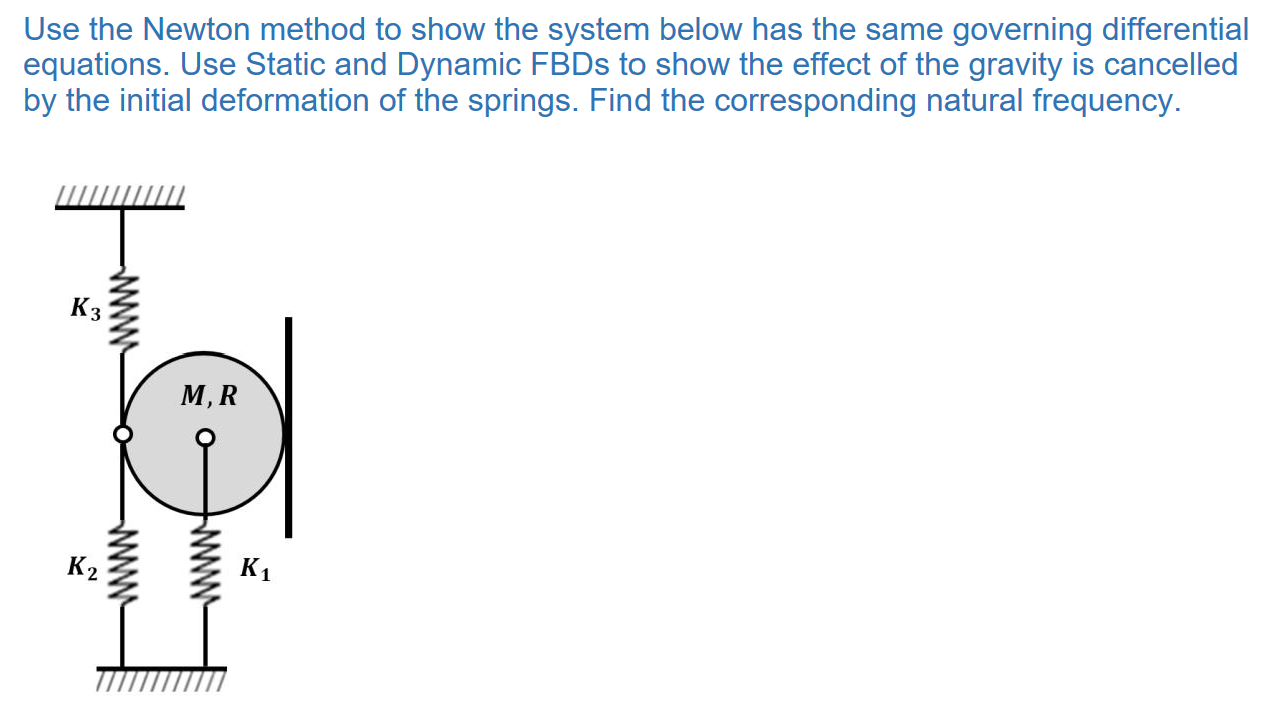 Use the Newton method to show the system below