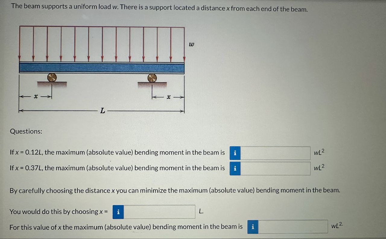The beam supports a uniform load w . There is a