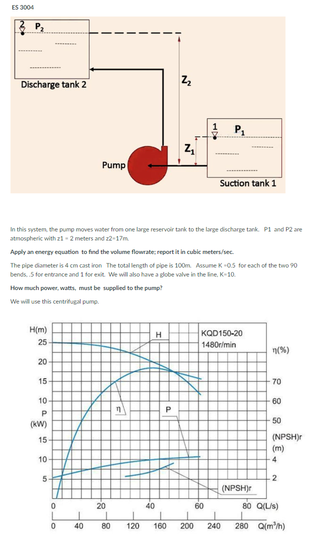 FS 3 0 0 4 In this system, the pump moves water