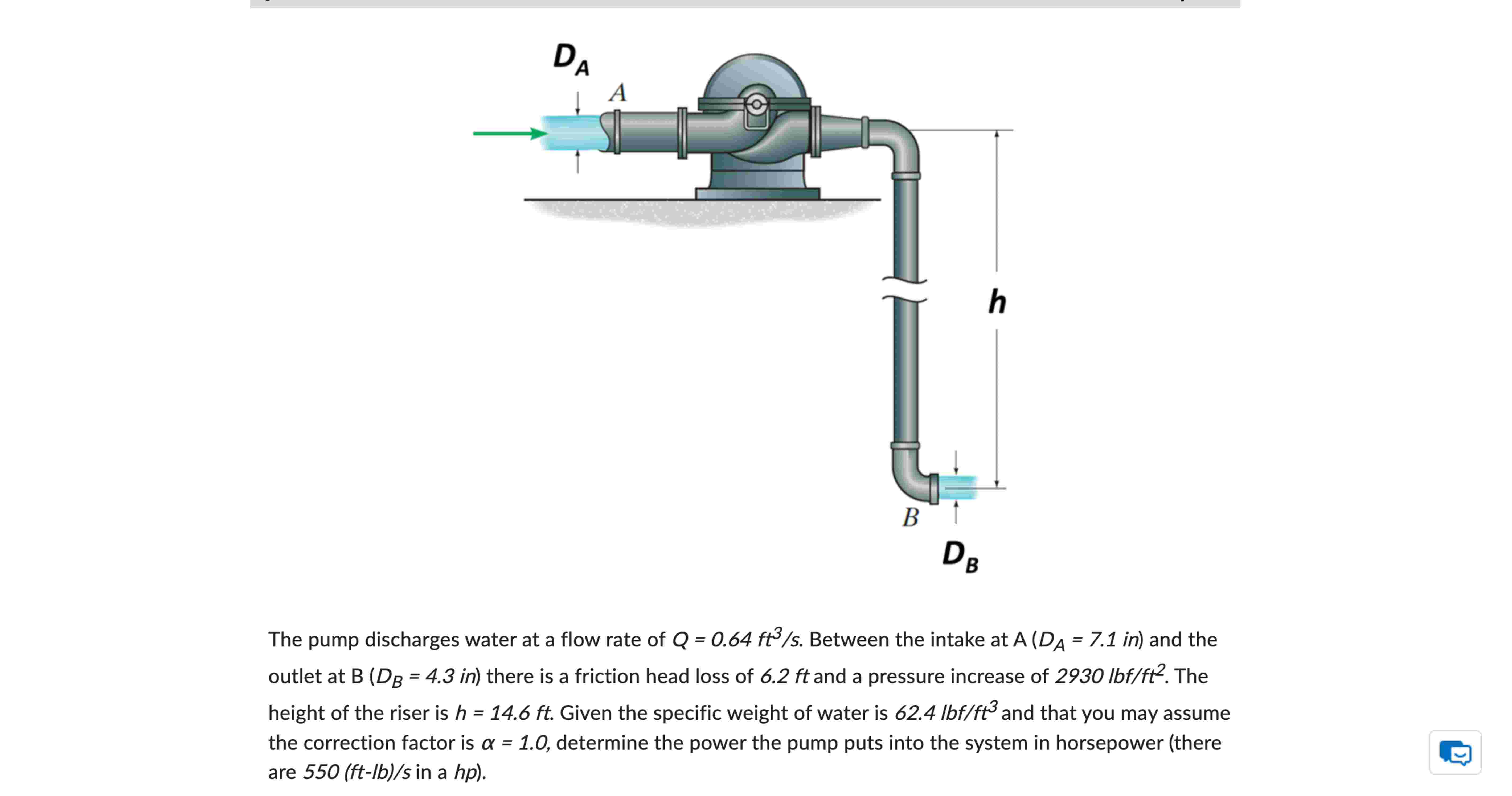 The pump discharges water at a flow rate of Q = 0
