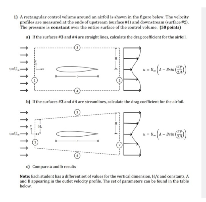 A rectangular control volume around an airfoil is
