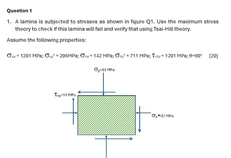 Question 1 A lamina is subjected to stresses as
