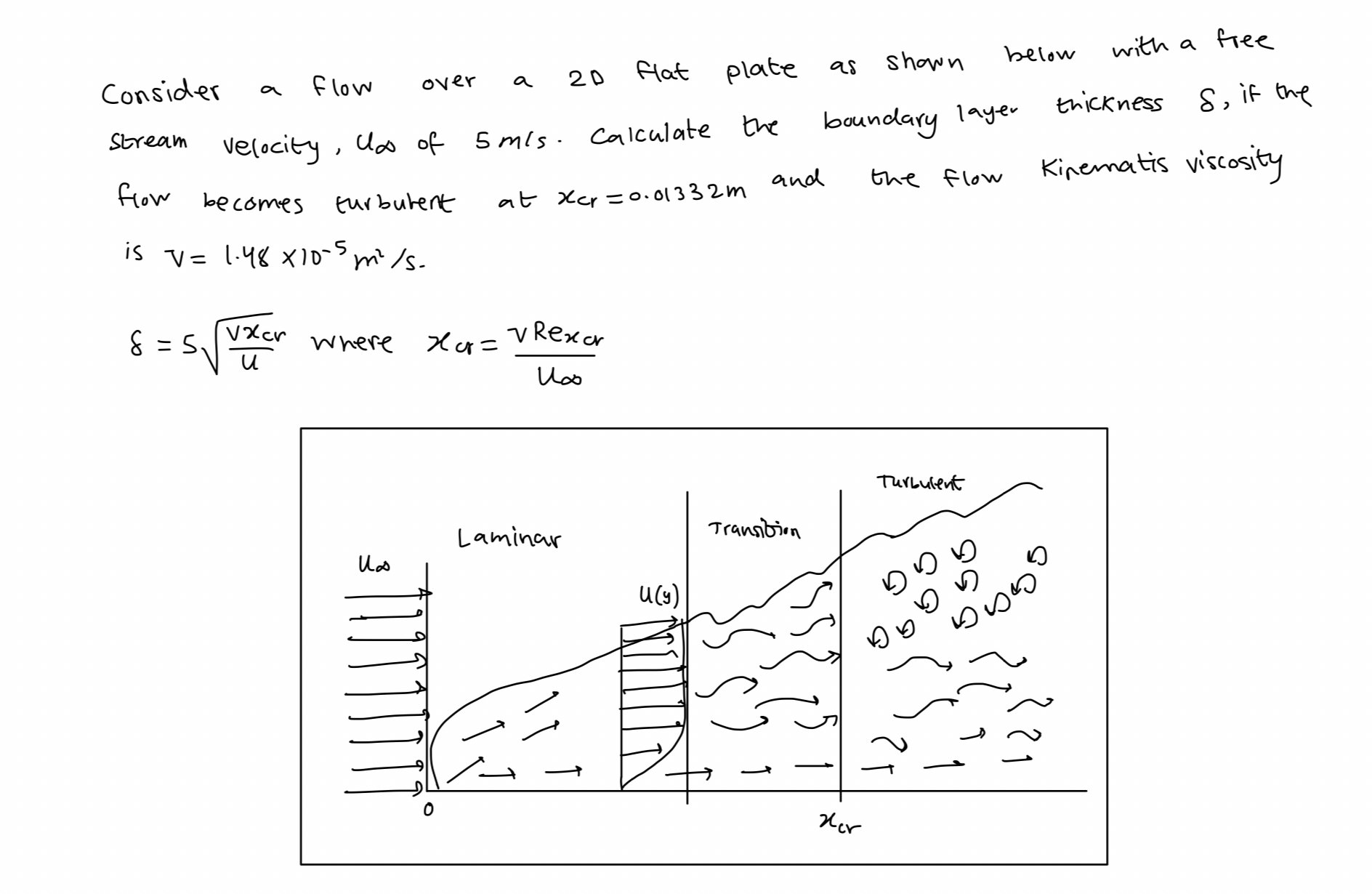 Consider a flow over a 2 0 flat plate as shown