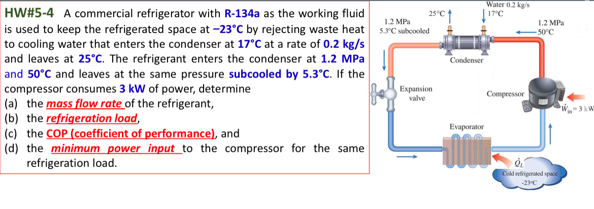 HW# 5 - 4 A commercial refrigerator with R - 1 3