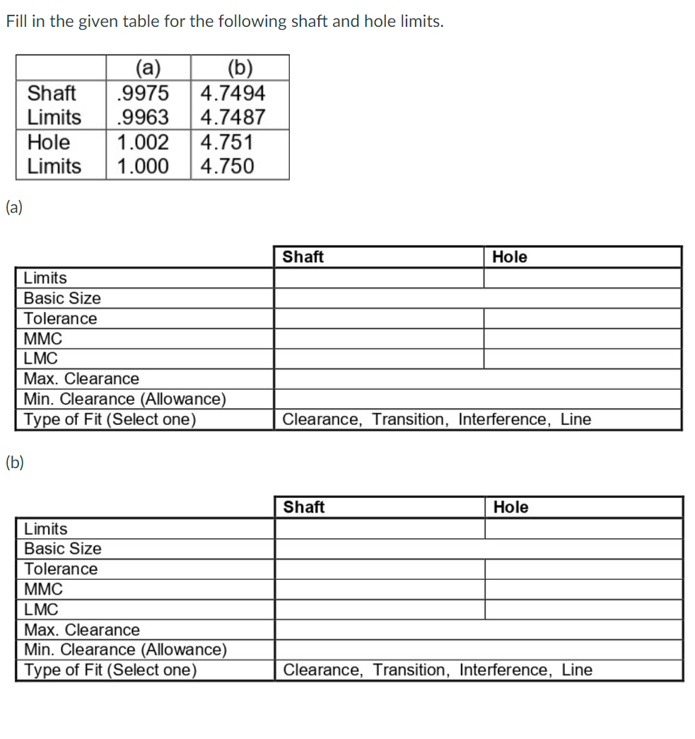 Fill in the given table for the following shaft