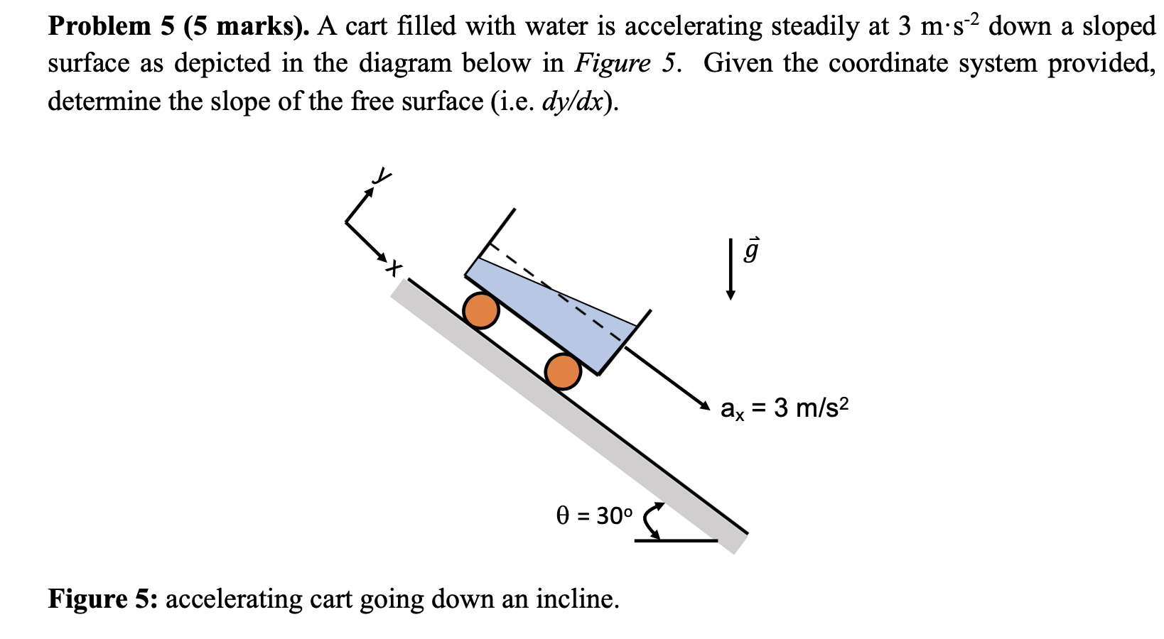Problem 5 ( 5 marks ) . A cart filled with water