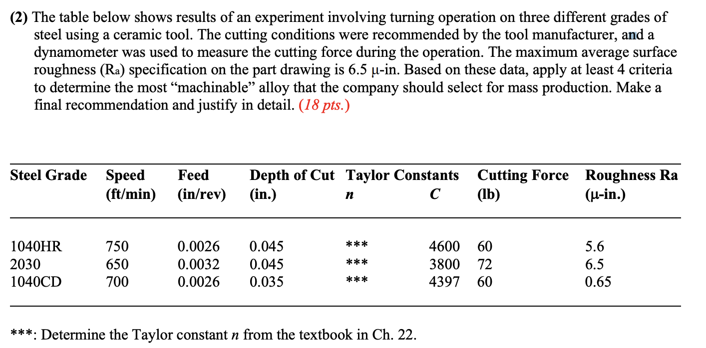 URGENT ( 2 ) The table below shows results of an