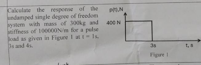 Calculate the response of the undamped single