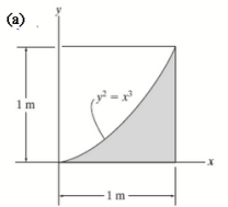 centroid coordinates